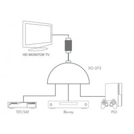 Selector HDMI 3in-1out / 1in-3out
