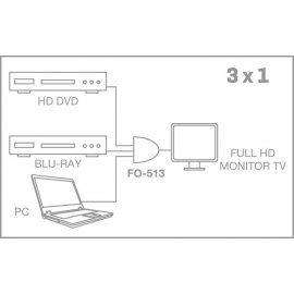 Selector HDMI 3in-1out / 1in-3out