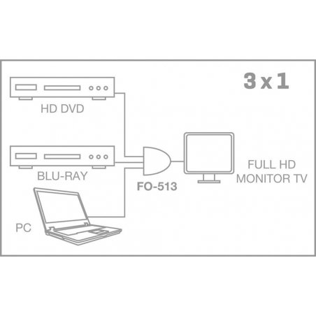 Selector HDMI 3in-1out / 1in-3out