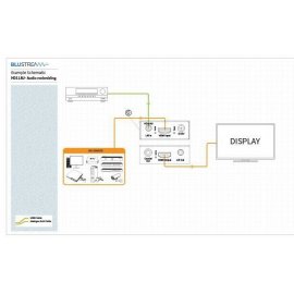 Extractor de audio desde HDMI
