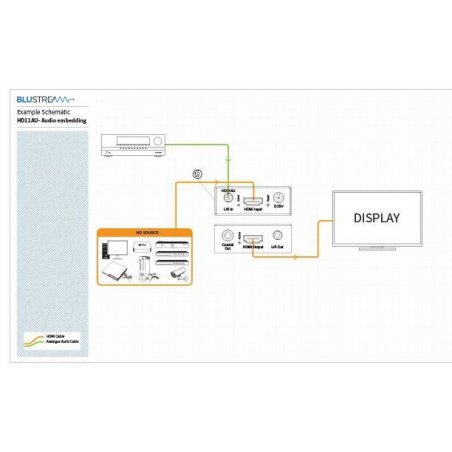Extractor de audio desde HDMI