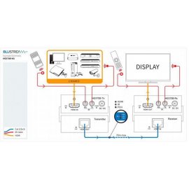 Prolongador HDMI por cable CAT-6