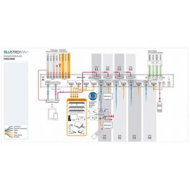Matriz HDMI CAT-6 Blustream HMXL44-KIT
