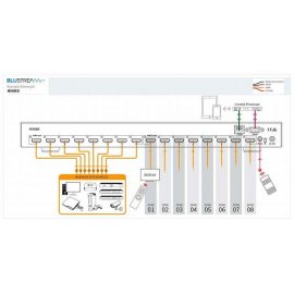 Matriz HDMI Blustream MX88ED
