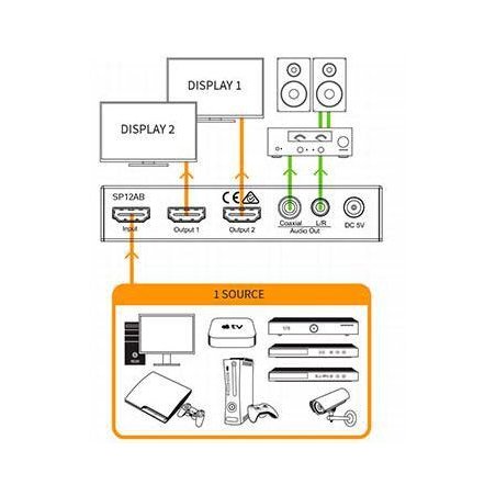 Distribuidor HDMI Blustream SP12AB