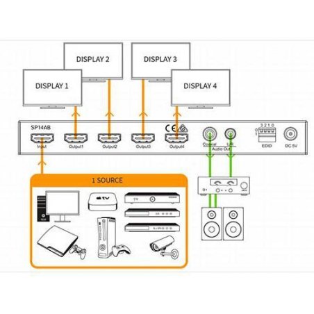 Distribuidor HDMI Blustream SP14AB