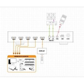 Selector HDMI Blustream SW41