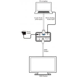 Conversor VGA a HDMI Cypress CP-304