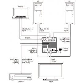 Escalador multiformato Cypres CS-802D