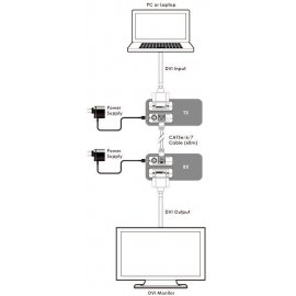 Prolongador DVI Cypress CDVI-513TxRx
