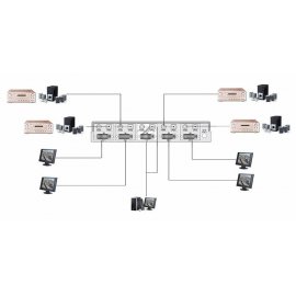 Distribuidor DVI SHE DD04D-2