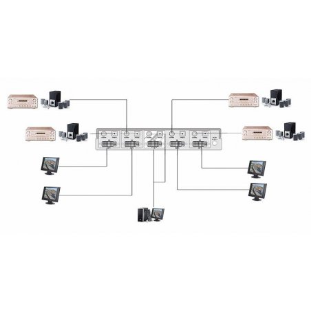 Distribuidor DVI SHE DD04D-2