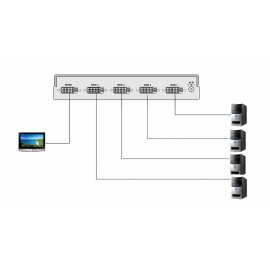 Selector DVI SHE DS04-2