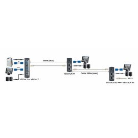 Prolongador VGA por CAT5 SHE VE02AL-2