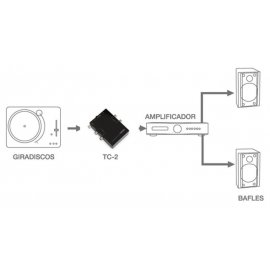 Preamplificador TC-2 Fonestar