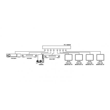 Matriz HDMI Fonestar FO-14M44E