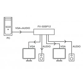 Distribuidor VGA FV-50SP12 Fonestar