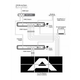 Video Wall Cypress CDPS-4KQ