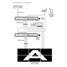 Escalador Video Wall Cypress CDPS-14TW