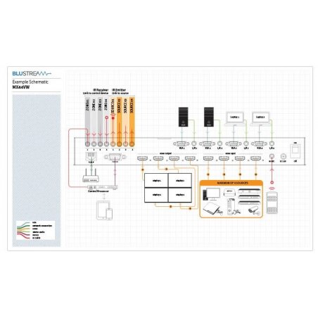 Matriz HDMI Blustream MX44VW