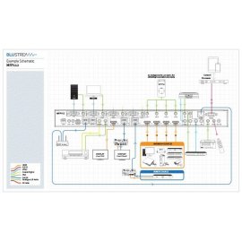 Escalador multiformato Blustream MFP112