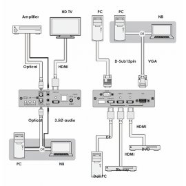 Escalador multiformato Cypress CS-801H