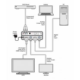 Escalador DVI/VGA Cypres CP-255DN