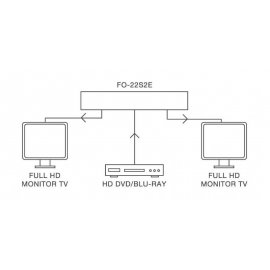 Distribuidor HDMI Fonestar FO-22S2E