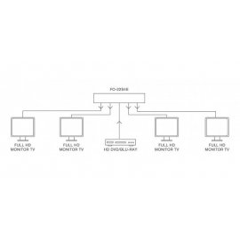 Distribuidor HDMI Fonestar FO-22S4E