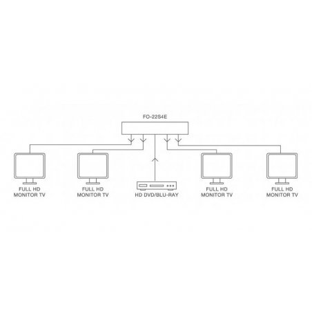 Distribuidor HDMI Fonestar FO-22S4E