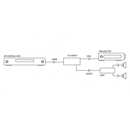 Conversor Video a HDMI FO-40VH Fonestar