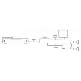 Conversor HDMI a Video FO-44HV Fonestar