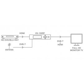 Modulador HDMI a DVB-T Fonestar VS-100RF