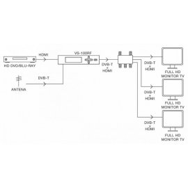 Modulador HDMI a DVB-T Fonestar VS-100RF