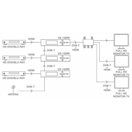 Modulador HDMI a DVB-T Fonestar VS-100RF