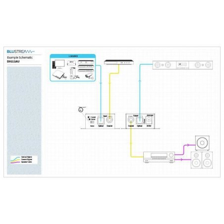 Convertidor de audio Blustream DIG11AU