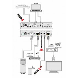 Prolongador HDMI/VGA Cypress CH-520TXAHS