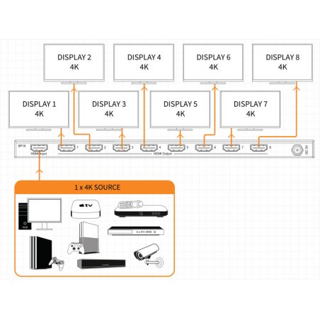 Distribuidor HDMI Blustream SP18