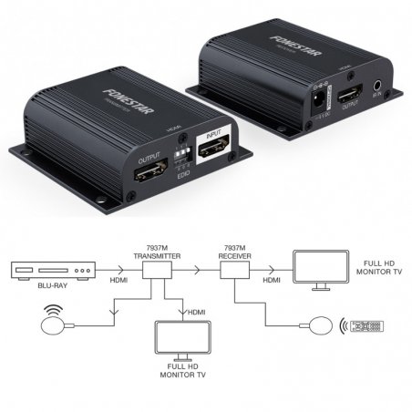 Prolongador HDMI CAT6 Fonestar 7937M