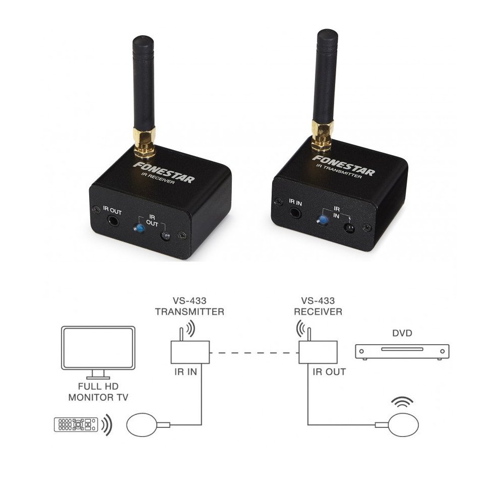 Extensión inalámbrica de mando a distancia Fonestar VS-433