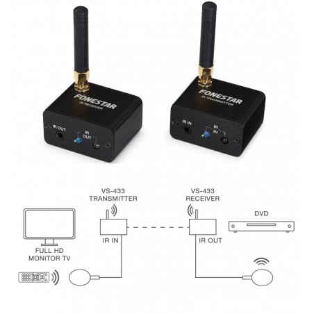 Extensión inalámbrica de mando a distancia Fonestar VS-433
