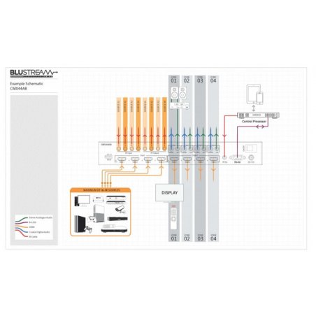 Matriz de conmutacion HDMI  4inx4out Blustream CMX44AB