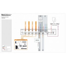 Matriz de conmutacion HDMI  4inx2out Blustream CMX42AB