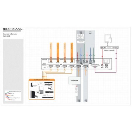 Matriz de conmutacion HDMI  4inx2out Blustream CMX42AB